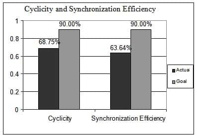 Complying Hormonal Protocols - Image 2