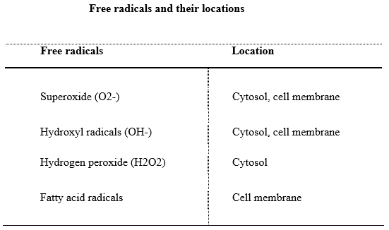 Role of micronutrients in immunity and fertility of animal - Image 1