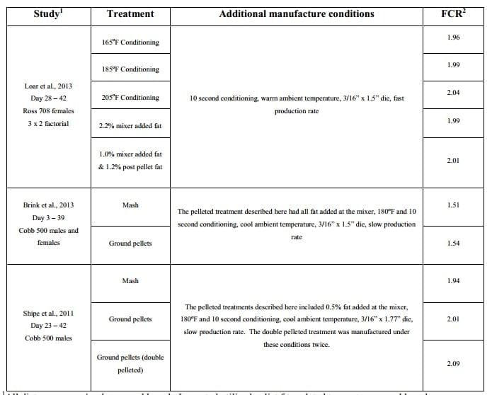 Pellet Quality Performance Tests: Milling to Bird Performance - Image 3