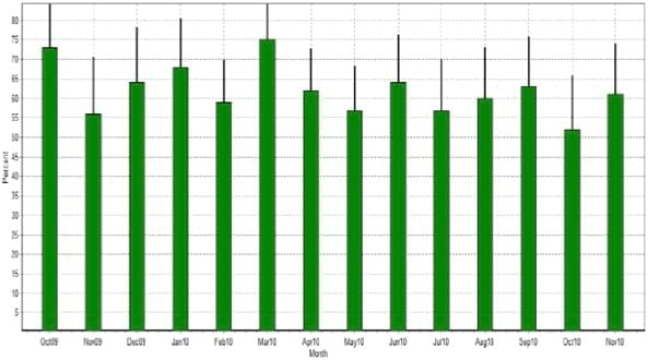 Synchronization programs in dairy heifers: push the gas pedal when needed! - Image 2