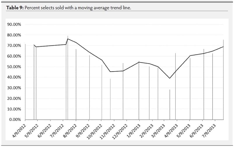 Mycoplasma hyosynoviae A Case Study: Quantitative assessment of incidence and severity across time alongside a diagnostic monitoring plan and intervention - Image 35