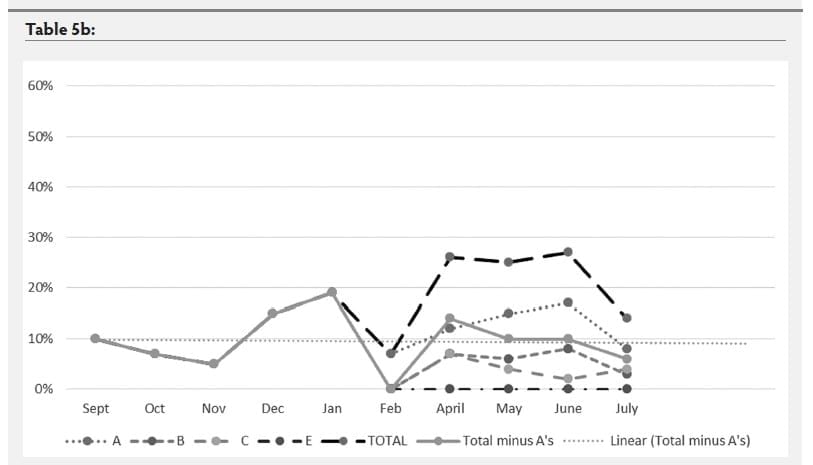 Mycoplasma hyosynoviae A Case Study: Quantitative assessment of incidence and severity across time alongside a diagnostic monitoring plan and intervention - Image 23