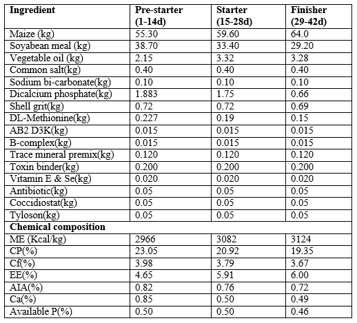 A study on the efficacy of herbal Methionine (Nutri-methionine) supplementation with synthetic DL-Methionine on the growth performance of Broiler chicken - Image 1