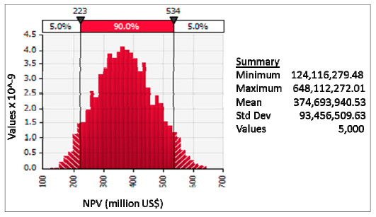 Genetically-Improved Tilapia Strains in Africa: Potential Benefits and Negative Impacts - Image 6