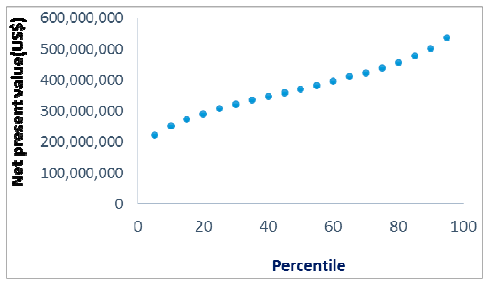 Genetically-Improved Tilapia Strains in Africa: Potential Benefits and Negative Impacts - Image 7