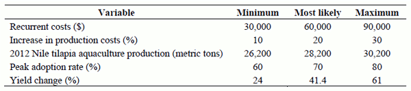 Genetically-Improved Tilapia Strains in Africa: Potential Benefits and Negative Impacts - Image 5