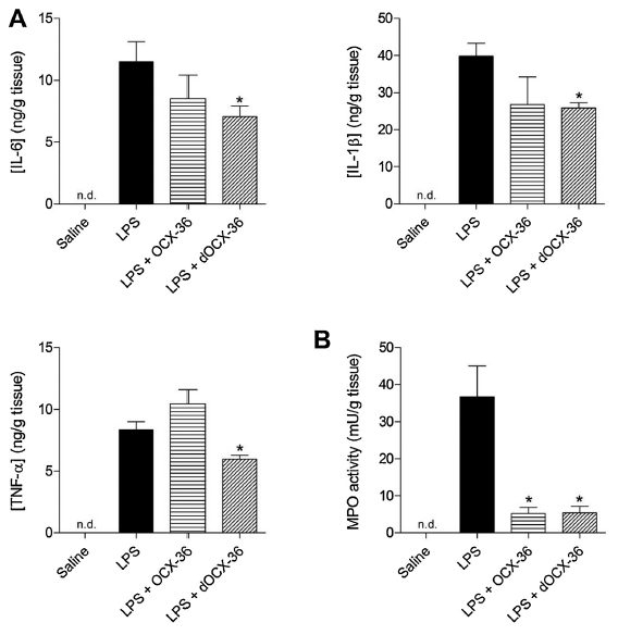 Ovocalyxin-36 is an effector protein modulating the production of proinflammatory mediators - Image 9