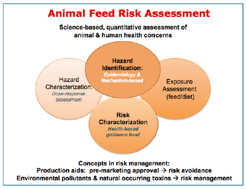 The future of poultry production: Meeting the challenges of food safety and food security with declining resources - Image 3