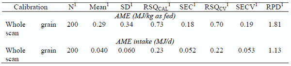 Rapid Assessment of Feed Ingredient Quality - Image 3