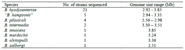 Brachyspiral colitis: An evolving problem - Image 1
