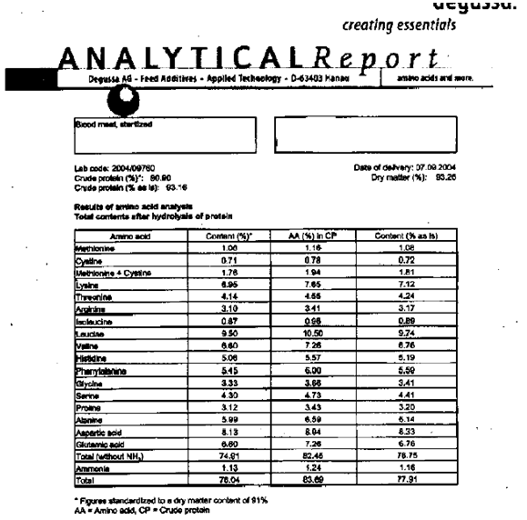 Blood Meal- The cost saving and best performing ingredient for commercial broiler diets - Image 2