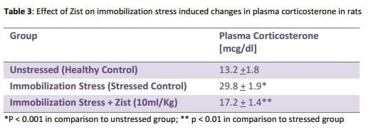 Phytogenics are here to stay: Natural, Sustainable and Effective - Image 3