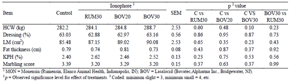 Influence of Ionophore Supplementation on Growth Performance, Dietary Energetics and Carcass Characteristics in Finishing Cattle during Period of Heat Stress - Image 6