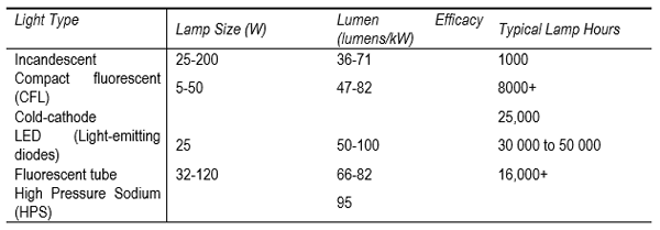 Optimising On-Farm Energy Use – Meat Chicken Production - Image 5