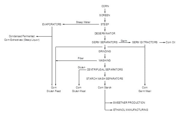 Fuel Ethanol Coproducts for Livestock Diets - Image 10