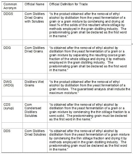 Fuel Ethanol Coproducts for Livestock Diets - Image 9