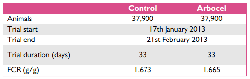 The impact of crude fibre concentrate on footpad dermatitis in broilers - Image 2