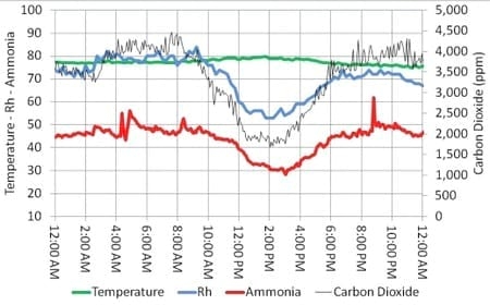 Nighttime Air Quality - Image 5