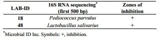 The Effect of a Lactobacillus-Based Probiotic for the Control of Necrotic Enteritis in Broilers - Image 1