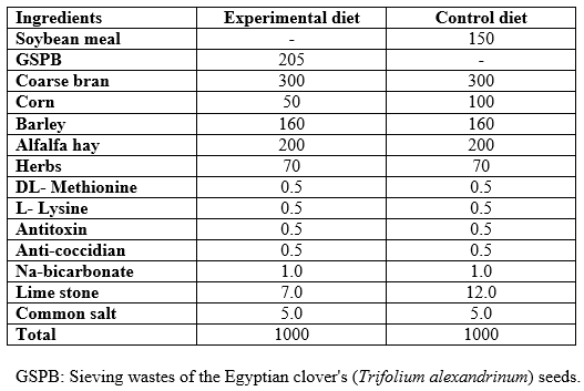 Evaluation of Substituting the Sieving Wastes of the Egyptian Clover's Seeds instead of Soya Bean in the Diet of Flan-Line Rabbits - Image 2