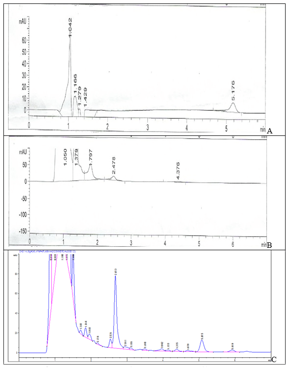 Meat Quality and Biochemical Parameters Related to Human Health under Organic Broiler Production - Image 7