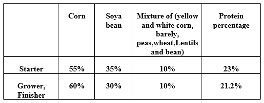 Meat Quality and Biochemical Parameters Related to Human Health under Organic Broiler Production - Image 1