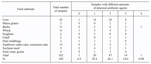 Detection of Antibiotics, Active against Bacillus Subtilis, in Grain and Feed - Image 2