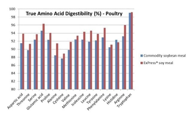 Quality Ingredients- A Consistent Source of Highly Digestible Nutrients - Image 1