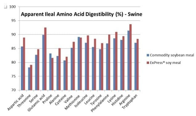 Quality Ingredients- A Consistent Source of Highly Digestible Nutrients - Image 3