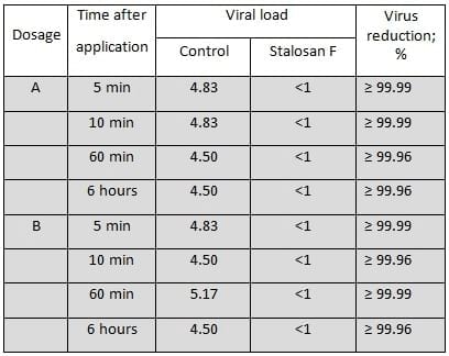 Stalosan® F delivers powerful punch to PEDv - Image 1
