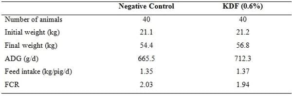 Twelve years usage of a natural growth promoter – the Asian experience - Image 1