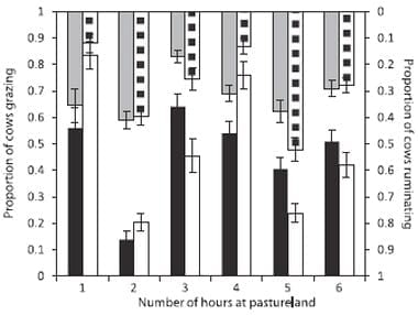 Use of mixed rations wit hdifferent access time to pastureland on productive responses of early lactation Holstein cows - Image 14