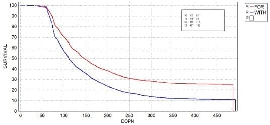 Managing heifer reproduction for improved first lactation - Image 7