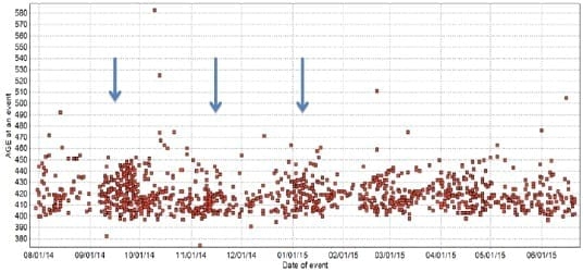 Managing heifer reproduction for improved first lactation - Image 9