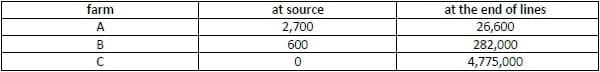 Poultry Drinking Water Sanitation: Importance and Options - Image 4