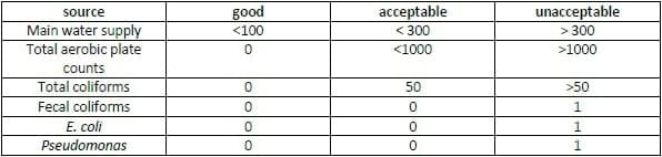 Poultry Drinking Water Sanitation: Importance and Options - Image 2