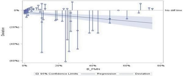 A novel cytologic sampling technique to diagnose subclinical endometritis and comparison of staining methods for endometrial cytology samples in dairy cows - Image 10