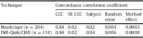 A novel cytologic sampling technique to diagnose subclinical endometritis and comparison of staining methods for endometrial cytology samples in dairy cows - Image 3