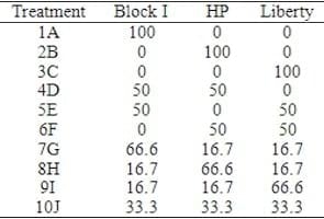 'Contour Plot' Biometrics Enhance Interpretation of Broiler Bioasays - Image 2