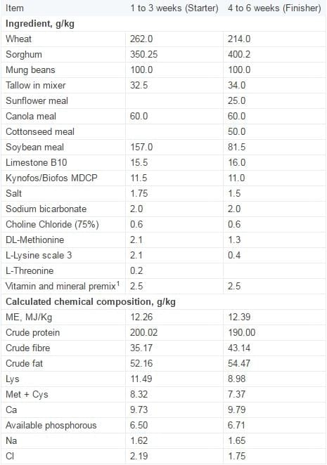 Novel probiotics: Their effects on growth performance, gut development, microbial community and activity of broiler chickens - Image 1