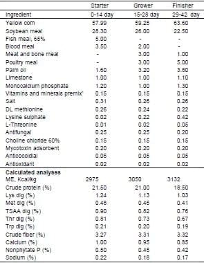 Effect of Partially Protected Sodium Butyrate on Performance, Digestive Organs, Intestinal Villi and E. coli Development in Broilers Chickens - Image 1