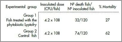 Nutraceutics for the control of bacterial coldwater disease - Image 2