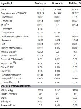 Identification of Biomarkers for Footpad Dermatitis Development and Wound Healing - Image 1