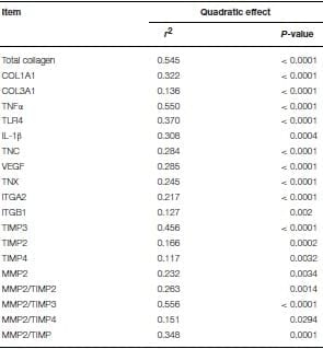 Identification of Biomarkers for Footpad Dermatitis Development and Wound Healing - Image 10