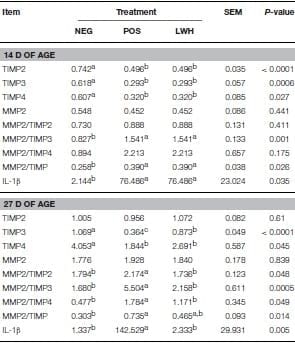 Identification of Biomarkers for Footpad Dermatitis Development and Wound Healing - Image 9
