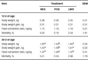 Identification of Biomarkers for Footpad Dermatitis Development and Wound Healing - Image 3