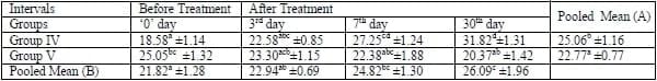 A herbal tool- AV/KPC/10 to check the sub clinical ketosis in cows - Image 4