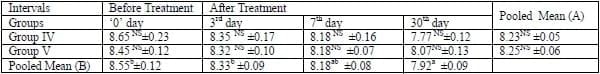 A herbal tool- AV/KPC/10 to check the sub clinical ketosis in cows - Image 6