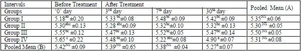 A herbal tool- AV/KPC/10 to check the sub clinical ketosis in cows - Image 7
