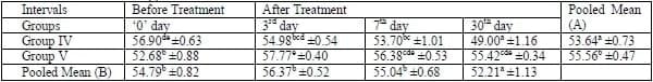 A herbal tool- AV/KPC/10 to check the sub clinical ketosis in cows - Image 3